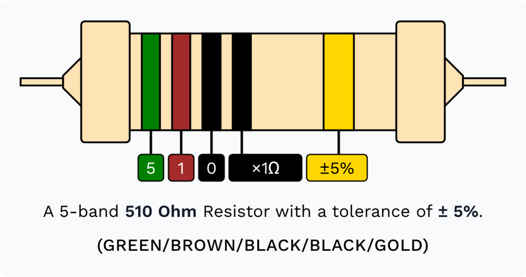 510ohms resistor