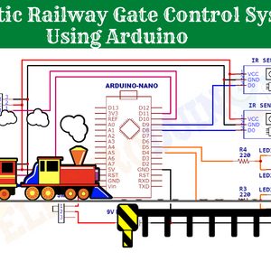 Automatic Gate System With Remote