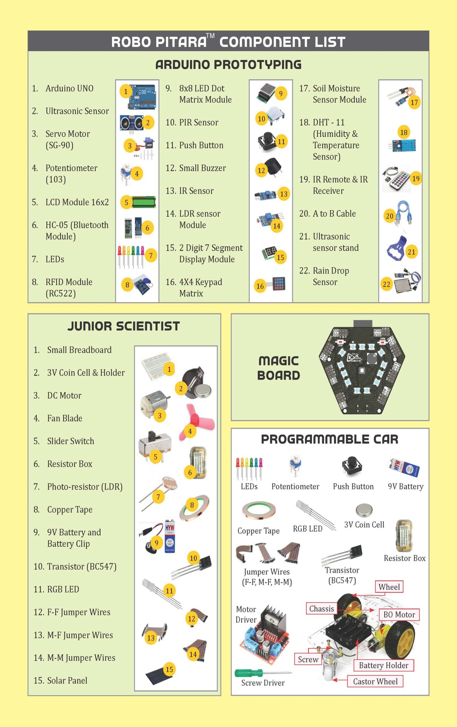 Miscellaneous
